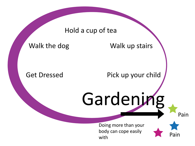 Know your bubble example diagram