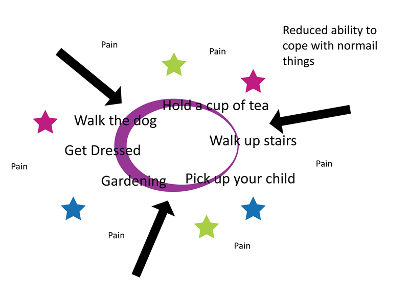 Know your bubble example diagram